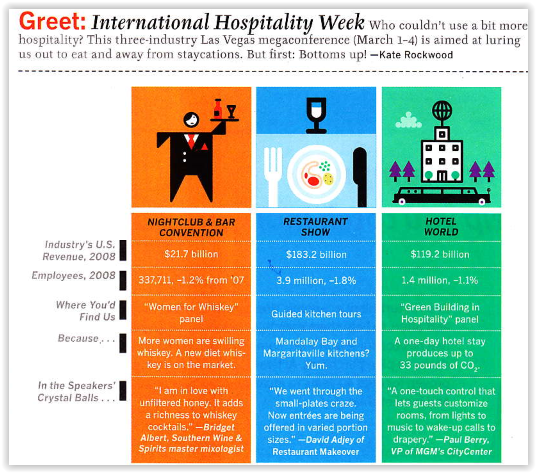 International Hospitality Week